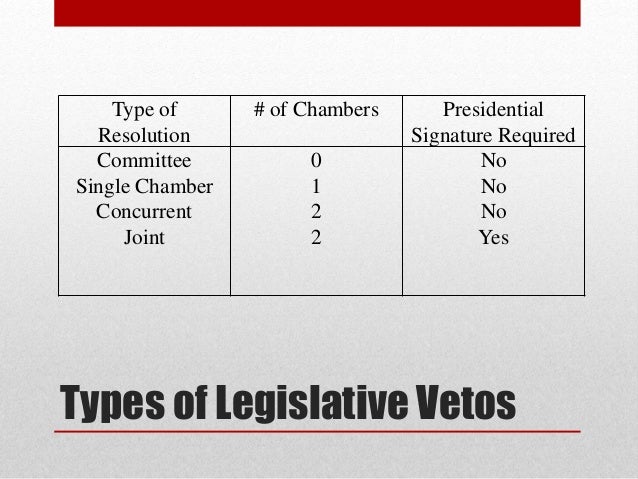 Legislative veto
