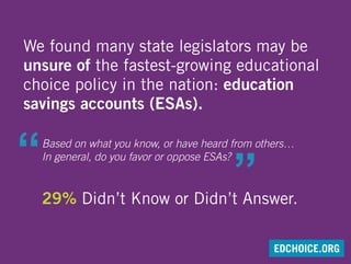 We found many state legislators may be
unsure of the fastest-growing educational
choice policy in the nation: education
savings accounts (ESAs).
29% Didn’t Know or Didn’t Answer.
Based on what you know, or have heard from others…
In general, do you favor or oppose ESAs?
EDCHOICE.ORG
 