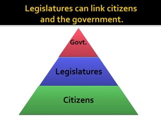 Govt.
Legislatures
Citizens
 