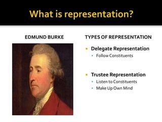 EDMUND BURKE TYPES OF REPRESENTATION
 Delegate Representation
 Follow Constituents
 Trustee Representation
 Listen to Constituents
 Make Up Own Mind
 