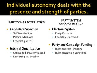 PARTY CHARACTERISTICS
 Candidate Selection
 Self-Nomination
 Political Machines
 LeadershipVeto?
 Internal Organization
 Centralized or Decentralized
 Leadership vs. Equality
PARTY SYSTEM
CHARACTERISTICS
 Electoral System
 Party-Centered
 Candidate-Centered
 Party and Campaign Funding
 Rules on State Financing
 Rules on Outside Donations
 