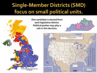 One candidate is elected from
each legislative district.
Political parties may play a
role in this decision.
 