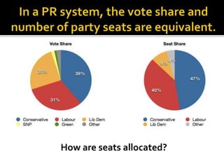 How are seats allocated?
 