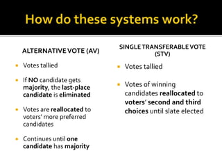 ALTERNATIVEVOTE (AV)
 Votes tallied
 If NO candidate gets
majority, the last-place
candidate is eliminated
 Votes are reallocated to
voters’ more preferred
candidates
 Continues until one
candidate has majority
SINGLETRANSFERABLEVOTE
(STV)
 Votes tallied
 Votes of winning
candidates reallocated to
voters’ second and third
choices until slate elected
 