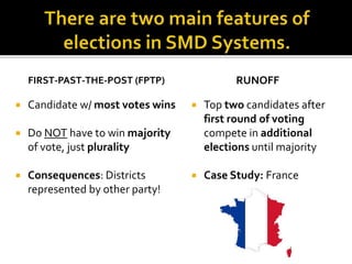 FIRST-PAST-THE-POST (FPTP)
 Candidate w/ most votes wins
 Do NOT have to win majority
of vote, just plurality
 Consequences: Districts
represented by other party!
RUNOFF
 Top two candidates after
first round of voting
compete in additional
elections until majority
 Case Study: France
 