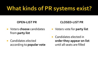 OPEN-LIST PR
 Voters choose candidates
from party list
 Candidates elected
according to popular vote
CLOSED-LIST PR
 Voters vote for party list
 Candidates elected in
order they appear on list
until all seats are filled
 