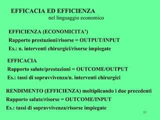 EFFICIENZA (ECONOMICITA’) Rapporto prestazioni/risorse = OUTPUT/INPUT Es.: n. interventi chirurgici/risorse impiegate EFFICACIA Rapporto salute/prestazioni = OUTCOME/OUTPUT Es.: tassi di sopravvivenza/n. interventi chirurgici RENDIMENTO (EFFICIENZA) moltiplicando i due precedenti Rapporto salute/risorse = OUTCOME/INPUT Es.: tassi di sopravvivenza/risorse impiegate EFFICACIA ED EFFICIENZA  nel linguaggio economico 