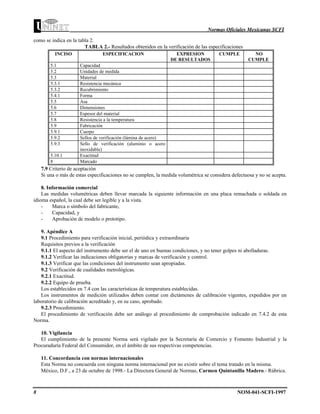 Normas Oficiales Mexicanas SCFI
8 NOM-041-SCFI-1997
como se indica en la tabla 2.
TABLA 2.- Resultados obtenidos en la verificación de las especificaciones
INCISO ESPECIFICACION EXPRESION
DE RESULTADOS
CUMPLE NO
CUMPLE
5.1 Capacidad
5.2 Unidades de medida
5.3 Material
5.3.1 Resistencia mecánica
5.3.2 Recubrimiento
5.4.1 Forma
5.5 Asa
5.6 Dimensiones
5.7 Espesor del material
5.8 Resistencia a la temperatura
5.9 Fabricación
5.9.1 Cuerpo
5.9.2 Sellos de verificación (lámina de acero)
5.9.3 Sello de verificación (aluminio o acero
inoxidable)
5.10.1 Exactitud
8 Marcado
7.9 Criterio de aceptación
Si una o más de estas especificaciones no se cumplen, la medida volumétrica se considera defectuosa y no se acepta.
8. Información comercial
Las medidas volumétricas deben llevar marcada la siguiente información en una placa remachada o soldada en
idioma español, la cual debe ser legible y a la vista.
- Marca o símbolo del fabricante,
- Capacidad, y
- Aprobación de modelo o prototipo.
9. Apéndice A
9.1 Procedimiento para verificación inicial, periódica y extraordinaria
Requisitos previos a la verificación
9.1.1 El aspecto del instrumento debe ser el de uno en buenas condiciones, y no tener golpes ni abolladuras.
9.1.2 Verificar las indicaciones obligatorias y marcas de verificación y control.
9.1.3 Verificar que las condiciones del instrumento sean apropiadas.
9.2 Verificación de cualidades metrológicas.
9.2.1 Exactitud.
9.2.2 Equipo de prueba.
Los establecidos en 7.4 con las características de temperatura establecidas.
Los instrumentos de medición utilizados deben contar con dictámenes de calibración vigentes, expedidos por un
laboratorio de calibración acreditado y, en su caso, aprobado.
9.2.3 Procedimiento.
El procedimiento de verificación debe ser análogo al procedimiento de comprobación indicado en 7.4.2 de esta
Norma.
10. Vigilancia
El cumplimiento de la presente Norma será vigilado por la Secretaría de Comercio y Fomento Industrial y la
Procuraduría Federal del Consumidor, en el ámbito de sus respectivas competencias.
11. Concordancia con normas internacionales
Esta Norma no concuerda con ninguna norma internacional por no existir sobre el tema tratado en la misma.
México, D.F., a 23 de octubre de 1998.- La Directora General de Normas, Carmen Quintanilla Madero.- Rúbrica.
 