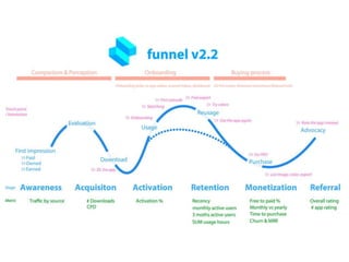 Mitől lesz a miénk a legjobb mobilapp?