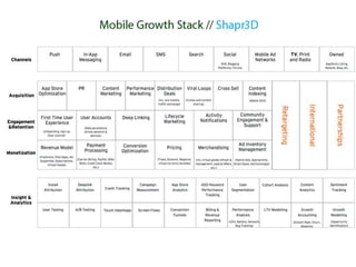 Mitől lesz a miénk a legjobb mobilapp?