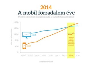 Mitől lesz a miénk a legjobb mobilapp?