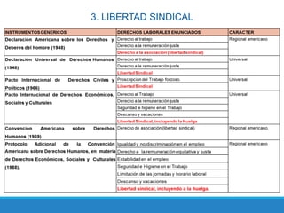 3. LIBERTAD SINDICAL
 