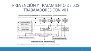 PREVENCIÓN Y TRATAMIENTO DE LOS
TRABAJADORES CON VIH
12
 