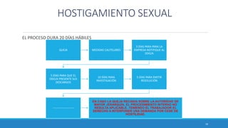 HOSTIGAMIENTO SEXUAL
EL PROCESO DURA 20 DÍAS HÁBILES
18
QUEJA MEDIDAS CAUTELARES
3 DÍAS PARA PARA LA
EMPRESA NOTIFIQUE AL
DDO/A
5 DÍAS PARA QUE EL
DDO/A PRESENTE SUS
DESCARGOS
10 DÍAS PARA
INVESTIGACIÓN
5 DÍAS PARA EMITIR
RESOLUCIÓN
-----------------------
EN CASO LA QUEJA RECAIGA SOBRE LA AUTORIDAD DE
MAYOR JERARQUÍA, EL PROCEDIMIENTO INTERNO NO
RESULTA APLICABLE, TENIENDO EL TRABAJADOR EL
DERECHO A INTERPONER UNA DEMANDA POR CESE DE
HOSTILIDAD.
 