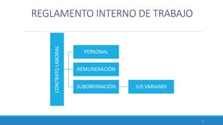 REGLAMENTO INTERNO DE TRABAJO
CONTRATOLABORAL
PERSONAL
REMUNERACIÓN
SUBORDINACIÓN IUS VARIANDI
3
 