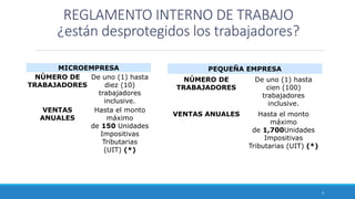 REGLAMENTO INTERNO DE TRABAJO
¿están desprotegidos los trabajadores?
MICROEMPRESA
NÚMERO DE
TRABAJADORES
De uno (1) hasta
diez (10)
trabajadores
inclusive.
VENTAS
ANUALES
Hasta el monto
máximo
de 150 Unidades
Impositivas
Tributarias
(UIT) (*)
4
PEQUEÑA EMPRESA
NÚMERO DE
TRABAJADORES
De uno (1) hasta
cien (100)
trabajadores
inclusive.
VENTAS ANUALES Hasta el monto
máximo
de 1,700Unidades
Impositivas
Tributarias (UIT) (*)
 