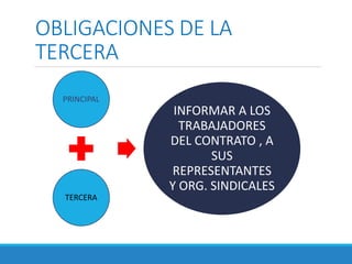 OBLIGACIONES DE LA
TERCERA
PRINCIPAL
TERCERA
INFORMAR A LOS
TRABAJADORES
DEL CONTRATO , A
SUS
REPRESENTANTES
Y ORG. SINDICALES
 
