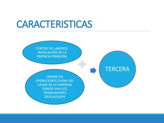 CARACTERISTICAS
CENTRO DE LABORES,
INSTALACIÓN DE LA
EMPRESA PRINCIPAL
CENTRO DE
OPERACIONES,FUERA DEL
LUGAR DE LA EMPRESA
DONDE VAN LOS
TRABAJADORES
DESPLAZADPS
TERCERA
 