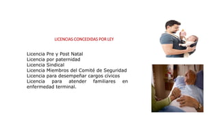 LICENCIAS CONCEDIDAS POR LEY
Licencia Pre y Post Natal
Licencia por paternidad
Licencia Sindical
Licencia Miembros del Comité de Seguridad
Licencia para desempeñar cargos cívicos
Licencia para atender familiares en
enfermedad terminal.
 