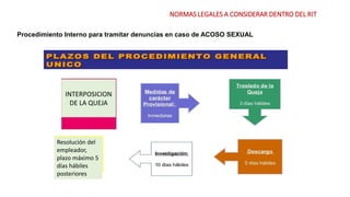 NORMAS LEGALES A CONSIDERAR DENTRO DEL RIT
Procedimiento Interno para tramitar denuncias en caso de ACOSO SEXUAL
Resolución del
empleador,
plazo máximo 5
días hábiles
posteriores
INTERPOSICION
DE LA QUEJA
 