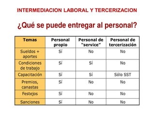 INTERMEDIACION LABORAL Y TERCERIZACION
 