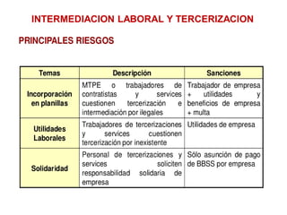 INTERMEDIACION LABORAL Y TERCERIZACION
 