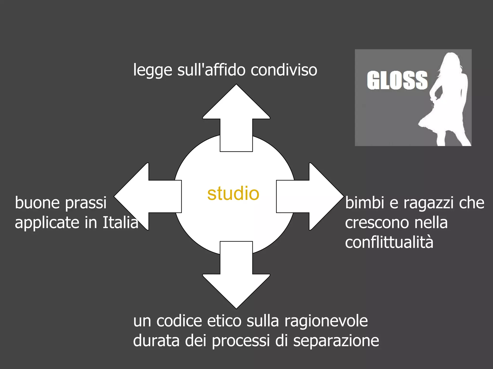 legge sull'affido condiviso




buone prassi
                            studio              bimbi e ragazzi che
applicate in Italia                             crescono nella
                                                conflittualità



                  un codice etico sulla ragionevole
                  durata dei processi di separazione
 