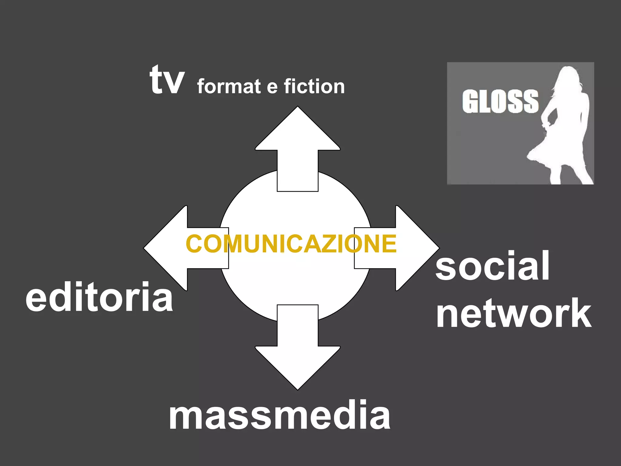 tv format e fiction


           COMUNICAZIONE
                            social
editoria                    network

       massmedia
 