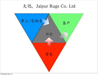 大誌，Jaipur Rugs Co. Ltd


                       勞工/受助者
                                       客戶

                                社企




                                資本



Wednesday, May 2, 12
 