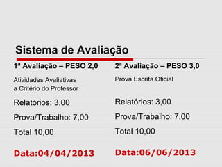 Sistema de Avaliação
1ª Avaliação – PESO 2,0
Atividades Avaliativas
a Critério do Professor
Relatórios: 3,00
Prova/Trabalho: 7,00
Total 10,00
Data:04/04/2013
2ª Avaliação – PESO 3,0
Prova Escrita Oficial
Relatórios: 3,00
Prova/Trabalho: 7,00
Total 10,00
Data:06/06/2013
 