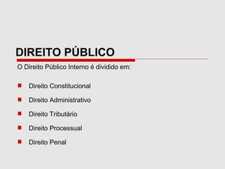 DIREITO PÚBLICO
O Direito Público Interno é dividido em:
Direito Constitucional
Direito Administrativo
Direito Tributário
Direito Processual
Direito Penal
 