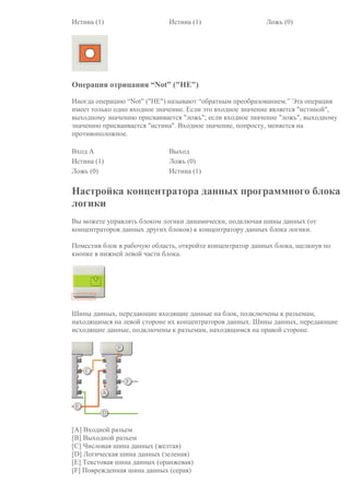Истина (1) Истина (1) Ложь (0)
Операция отрицания “Not” ("НЕ")
Иногда операцию “Not” ("НЕ") называют “обратным преобразованием.” Эта операция
имеет только одно входное значение. Если это входное значение является "истиной",
выходному значению присваивается "ложь"; если входное значение "ложь", выходному
значению присваивается "истина". Входное значение, попросту, меняется на
противоположное.
Вход A Выход
Истина (1) Ложь (0)
Ложь (0) Истина (1)
Настройка концентратора данных программного блока
логики
Вы можете управлять блоком логики динамически, подключая шины данных (от
концентраторов данных других блоков) к концентратору данных блока логики.
Поместив блок в рабочую область, откройте концентратор данных блока, щелкнув по
кнопке в нижней левой части блока.
Шины данных, передающие входящие данные на блок, подключены к разъемам,
находящимся на левой стороне их концентраторов данных. Шины данных, передающие
исходящие данные, подключены к разъемам, находящимся на правой стороне.
[A] Входной разъем
[B] Выходной разъем
[C] Числовая шина данных (желтая)
[D] Логическая шина данных (зеленая)
[E] Текстовая шина данных (оранжевая)
[F] Поврежденная шина данных (серая)
 