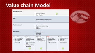 Value chain Model
 
