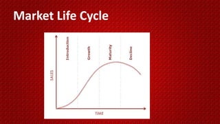 Market Life Cycle

 