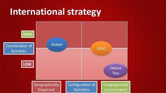 Strategic management and lego