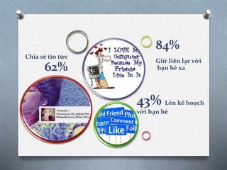 Chia sẻ tin tức
62%
43% Lên kế hoạch
với bạn bè
84%
Giữ liên lạc với
bạn bè xa
 