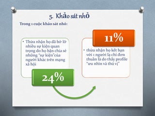 5. Khảo sát nhỏ
Trong 1 cuộc khảo sát nhỏ:
• Thừa nhận họ đã bở lỡ
nhiều sự kiện quan
trọng do họ bận chia sẻ
những “sự kiện”của
người khác trên mạng
xã hội
24%
• thừa nhận họ kết bạn
với 1 người lạ chỉ đơn
thuần là do thấy profile
“ưu nhìn và thú vị”
11%
 