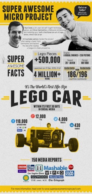 Everything You Need To Know About The Life-Size Lego Car Project