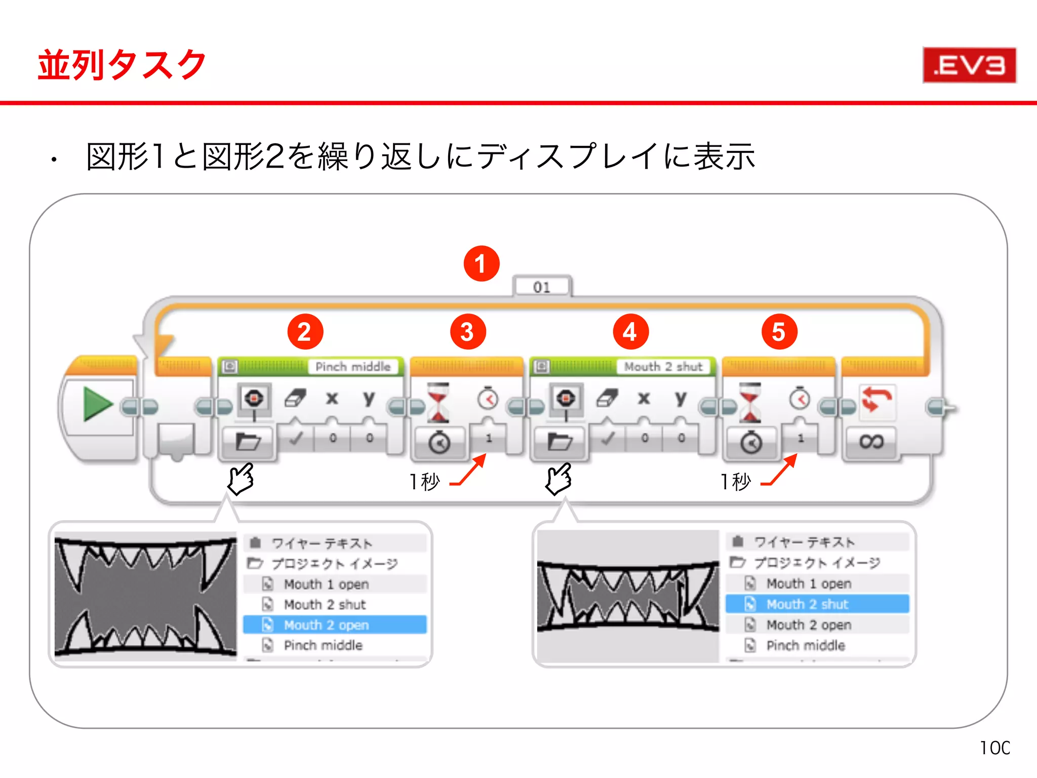 • 図形1と図形2を繰り返しにディスプレイに表示
並列タスク
1
2 4
1秒 1秒
3 5
100
 
