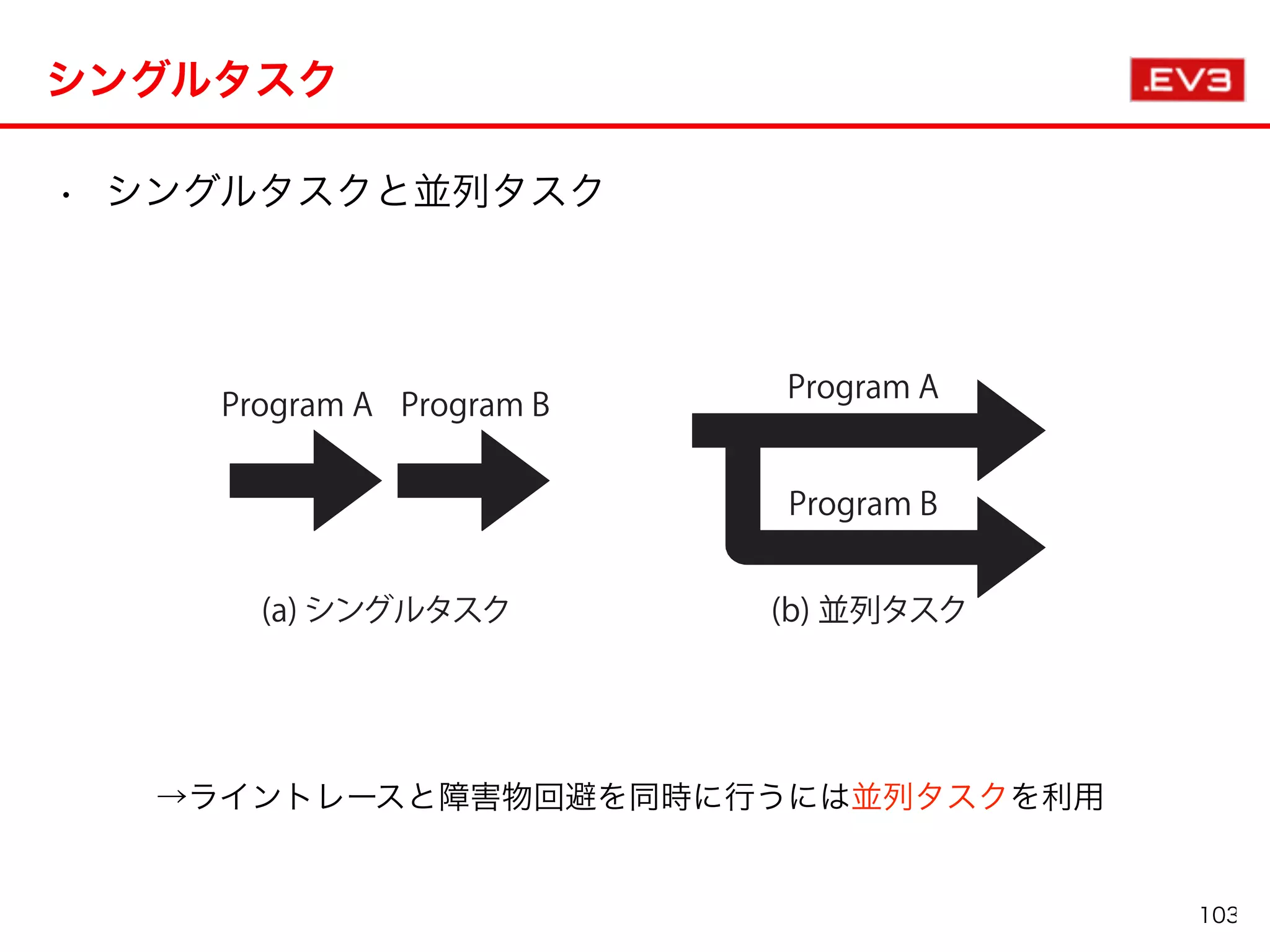 • シングルタスクと並列タスク
シングルタスク
→ライントレースと障害物回避を同時に行うには並列タスクを利用
103
 