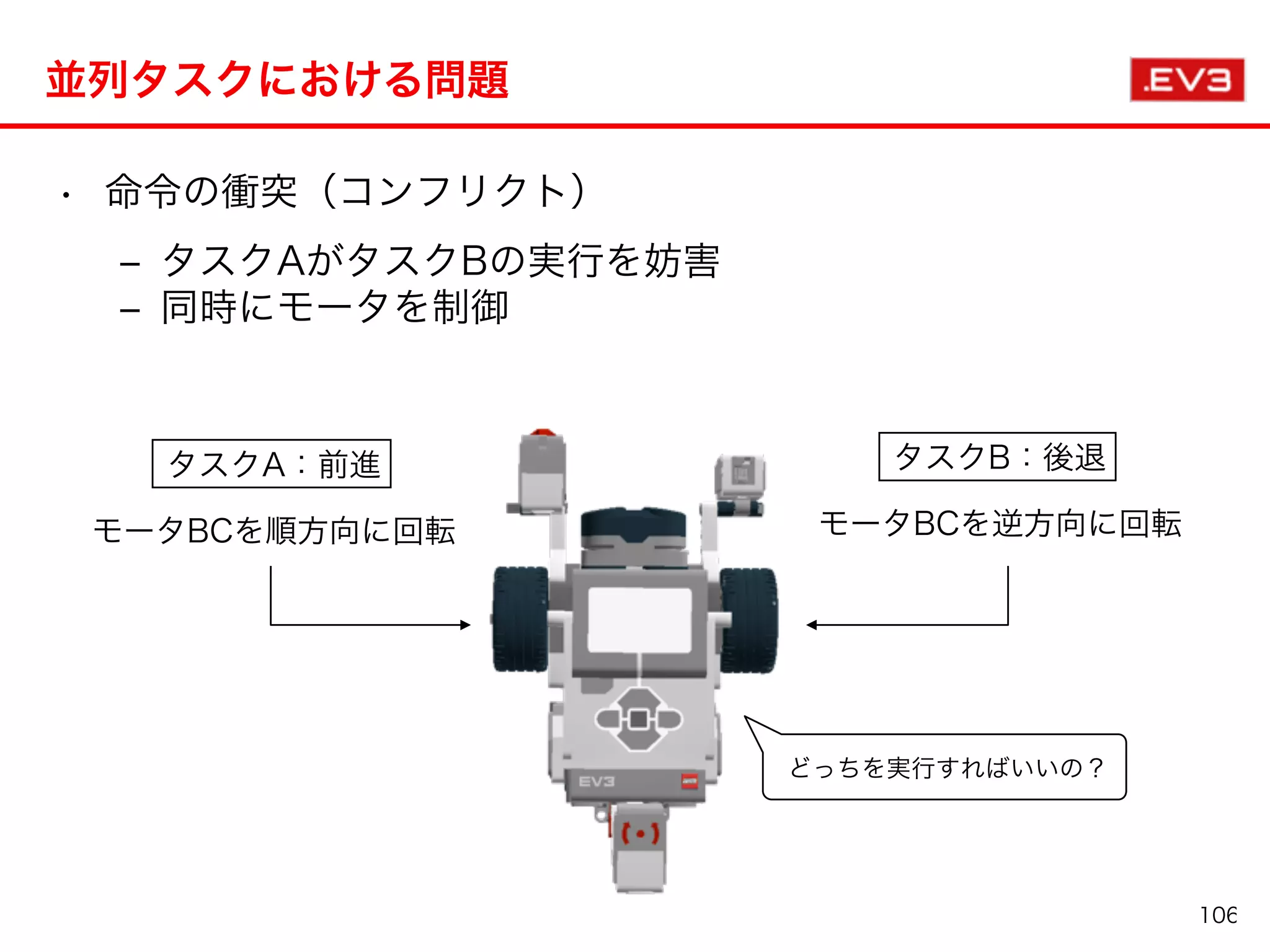 並列タスクにおける問題
• 命令の衝突（コンフリクト）
‒ タスクAがタスクBの実行を妨害
‒ 同時にモータを制御
タスクA：前進
モータBCを順方向に回転
タスクB：後退
モータBCを逆方向に回転
どっちを実行すればいいの？
106
 
