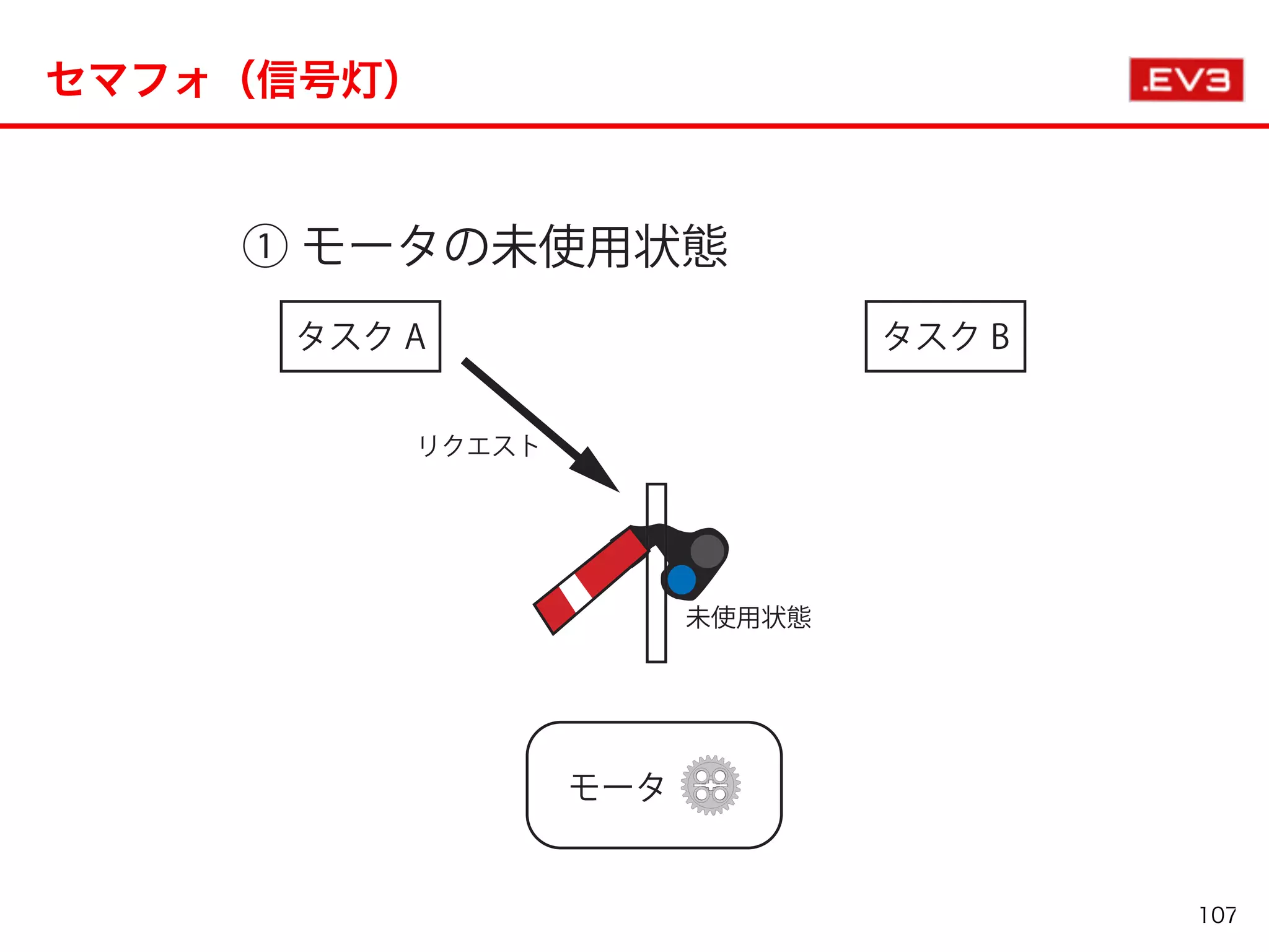セマフォ（信号灯）
107
 