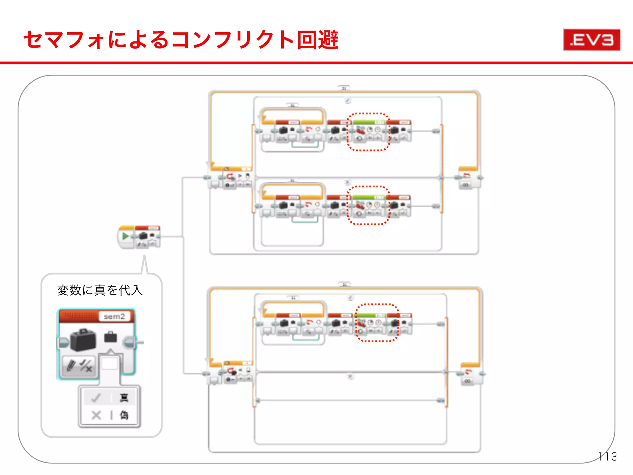 セマフォによるコンフリクト回避
変数に真を代入
113
 