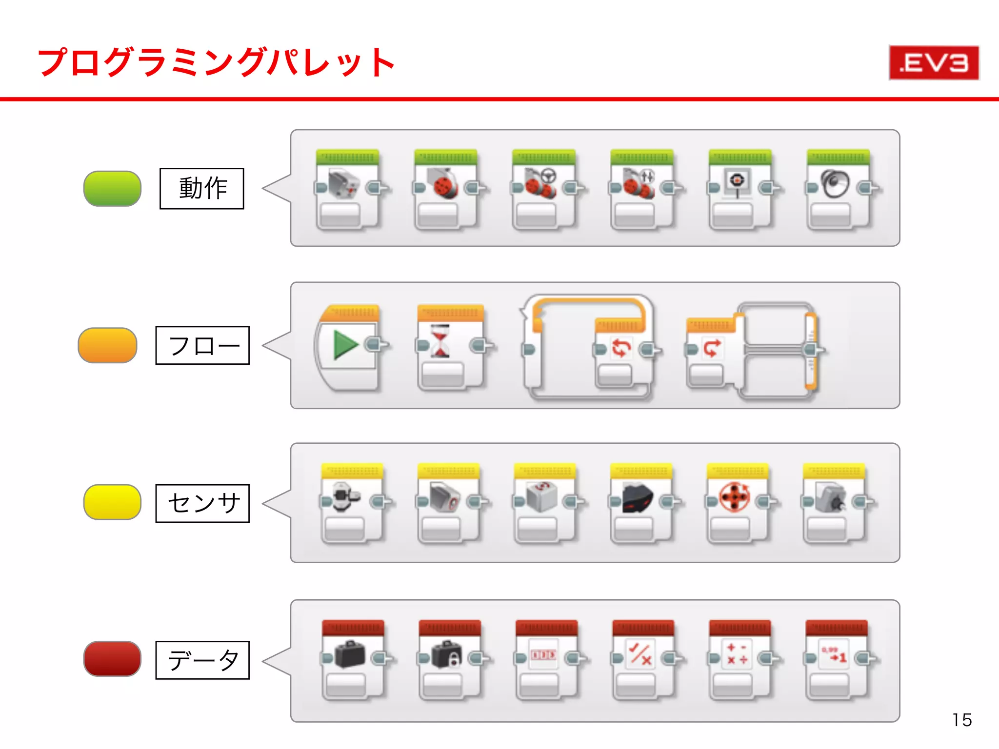 プログラミングパレット
動作
フロー
センサ
データ
15
 