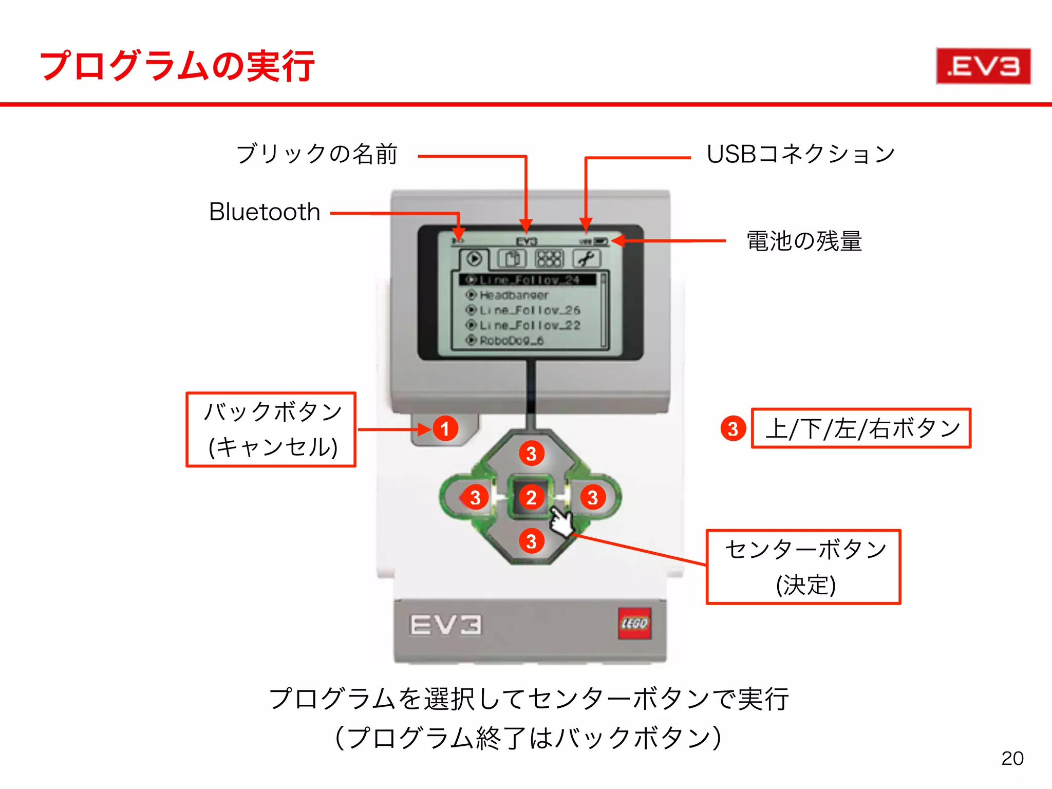 プログラムの実行
20
電池の残量
USBコネクション
Bluetooth
ブリックの名前
1
3
323
3
バックボタン
(キャンセル)
センターボタン
(決定)
3 上/下/左/右ボタン
プログラムを選択してセンターボタンで実行
（プログラム終了はバックボタン）
 