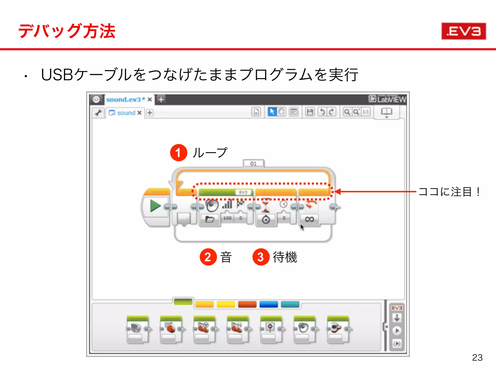 23
• USBケーブルをつなげたままプログラムを実行
デバッグ方法
ココに注目！
1 ループ
2 音 3 待機
 