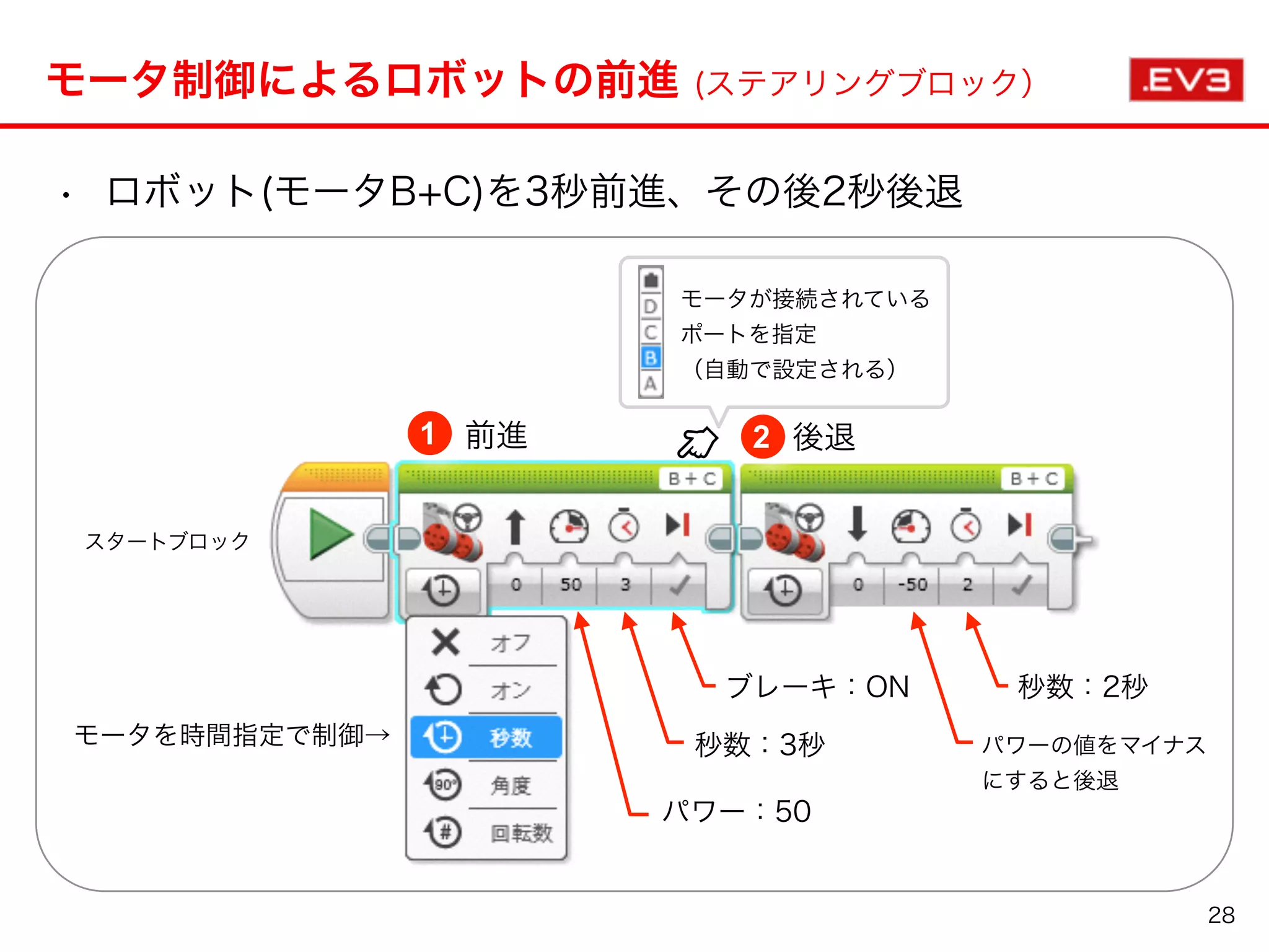 モータ制御によるロボットの前進 (ステアリングブロック）
28
• ロボット(モータB+C)を3秒前進、その後2秒後退
スタートブロック
1 2前進 後退
モータを時間指定で制御→
パワー：50
秒数：3秒
ブレーキ：ON
モータが接続されている
ポートを指定
（自動で設定される）
パワーの値をマイナス
にすると後退
秒数：2秒
 