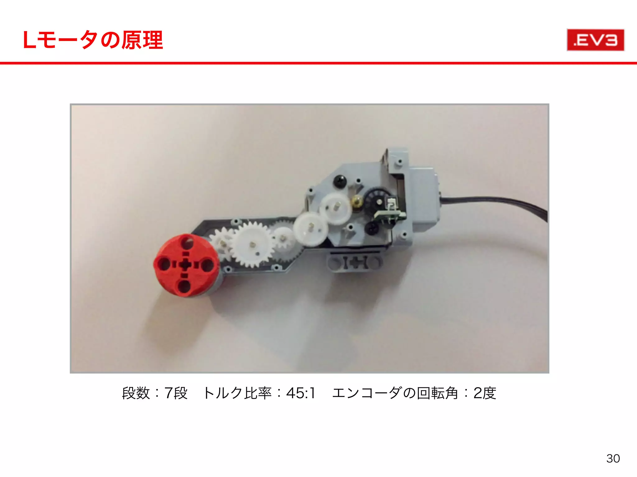Lモータの原理
30
段数：7段 トルク比率：45:1 エンコーダの回転角：2度
 