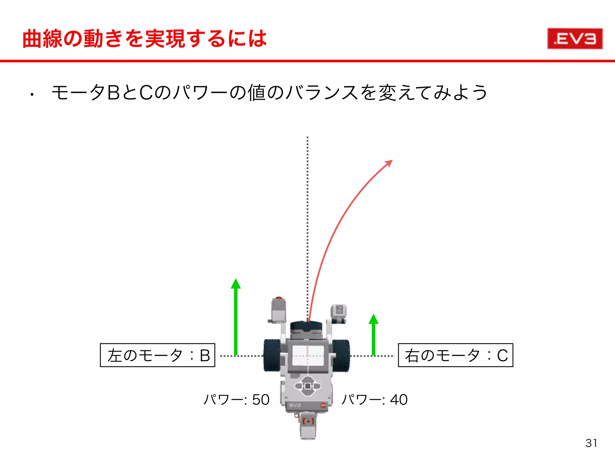 曲線の動きを実現するには
31
左のモータ：B 右のモータ：C
• モータBとCのパワーの値のバランスを変えてみよう
パワー: 50 パワー: 40
 