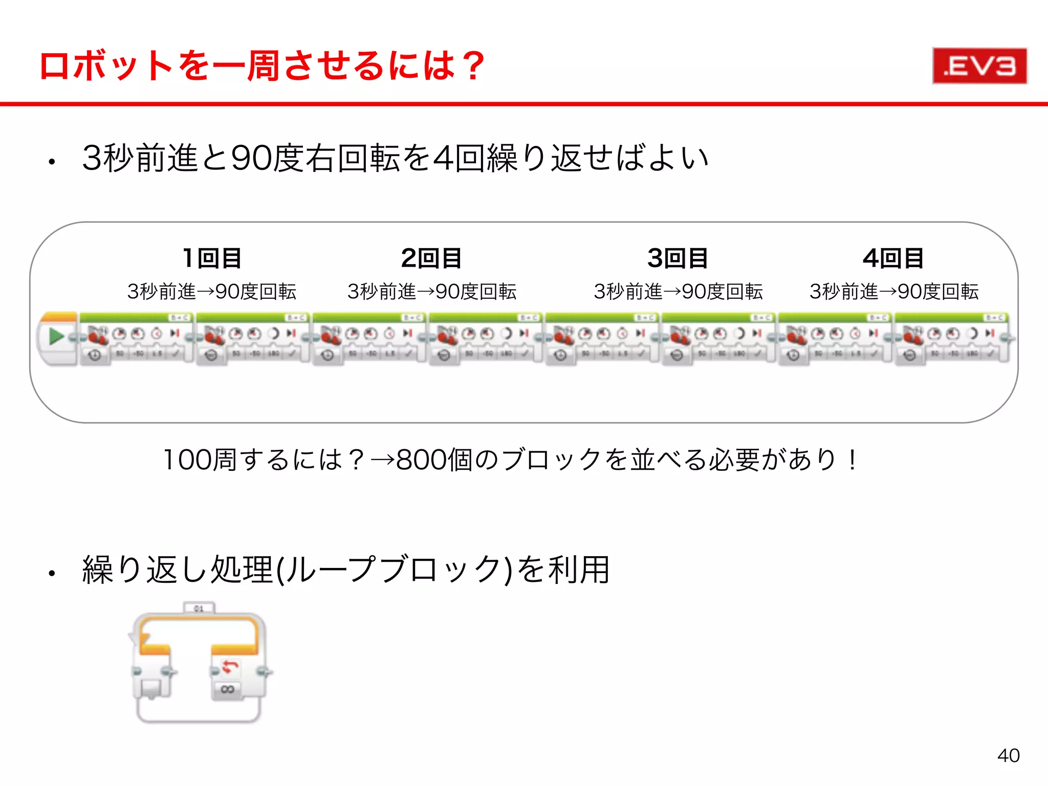 • 3秒前進と90度右回転を4回繰り返せばよい
• 繰り返し処理(ループブロック)を利用
ロボットを一周させるには？
40
1回目
3秒前進→90度回転
3回目
3秒前進→90度回転
2回目
3秒前進→90度回転
4回目
3秒前進→90度回転
100周するには？→800個のブロックを並べる必要があり！
 